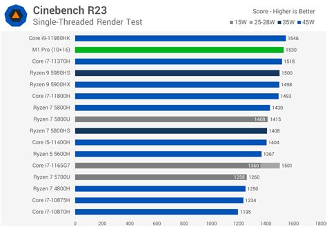 The very first <b>benchmark</b> results of Apple's <b>M1</b> <b>Max</b> system-on-chip in a professional application have arrived. . M1 max handbrake benchmark